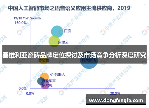 塞维利亚瓷砖品牌定位探讨及市场竞争分析深度研究